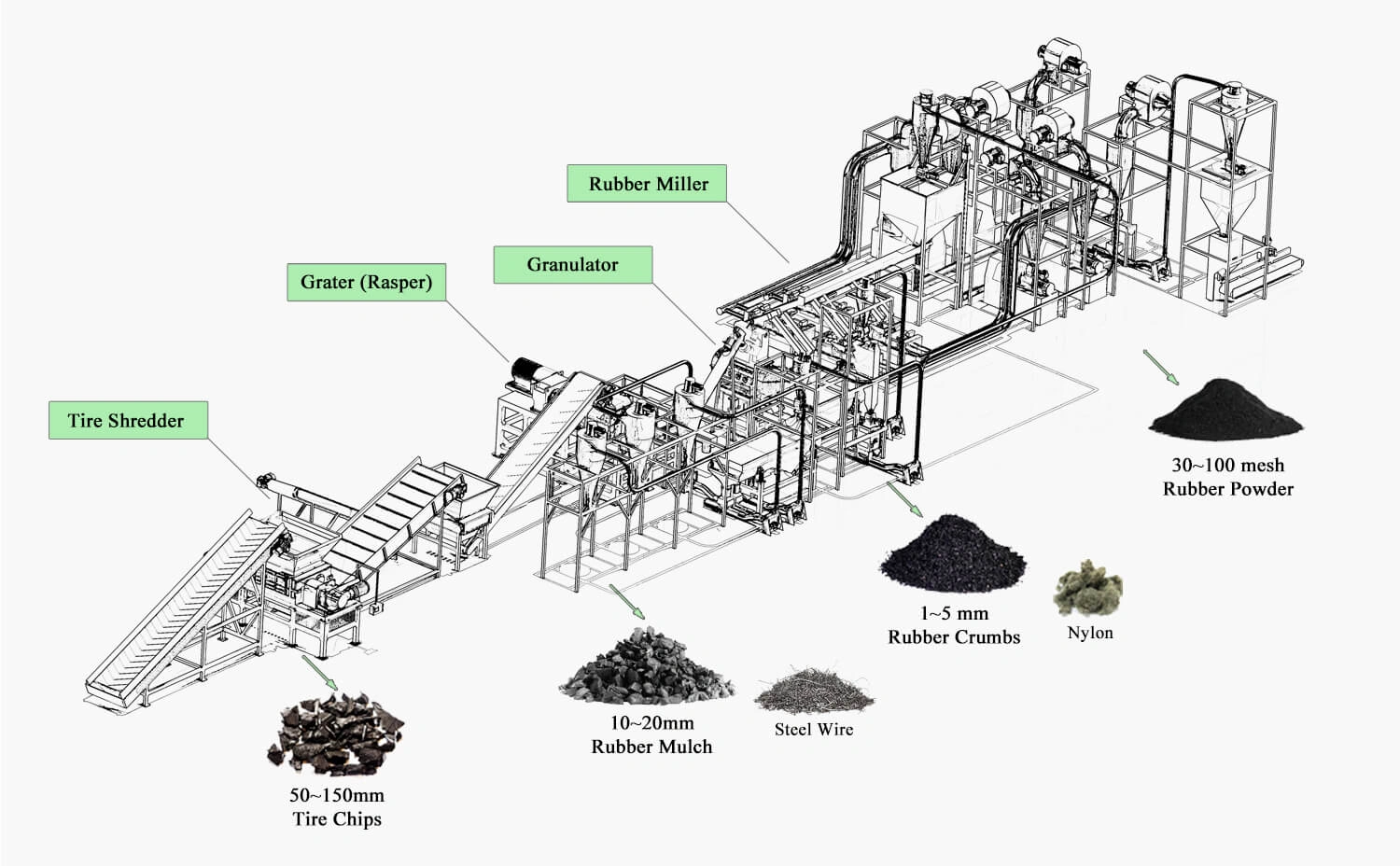 3d layout of old tyre powder making machine