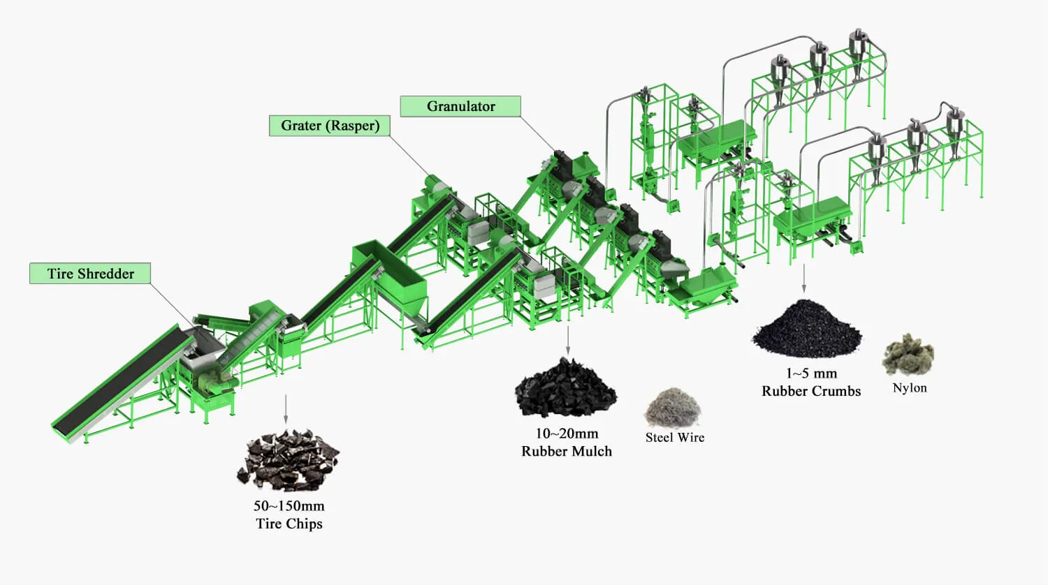 3d Working process of tyres recycling machine